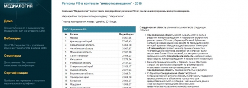 Свердловская область вошла в топ-3 субъектов РФ в импортозамещении