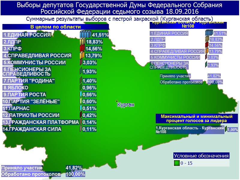 Результаты выборов в курганской области