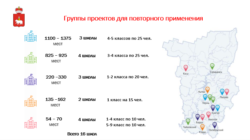 Сколько лет перми в 2024 году. Проект ступени Пермский край. Количество школ в Пермском крае. Количество школ в Перми. Сколько школ в Перми всего.