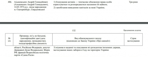 Депутата Госдумы внесли в санкционный список по указу Порошенко