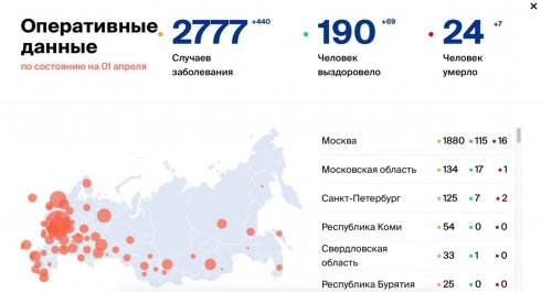 В России зарегистрированы 440 новых случаев заражения коронавирусом