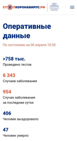 В России зафиксировали 954 новых случая коронавируса