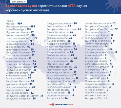Количество зараженных коронавирусом в России превысило 62 тысячи