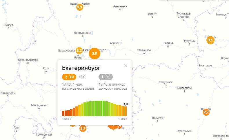 Индекс екатеринбурга по адресу