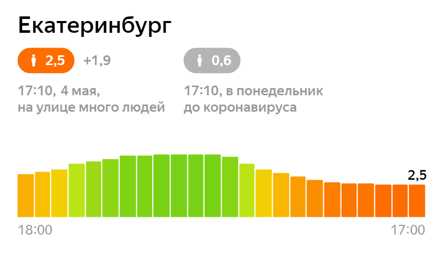 Краснодаре баллы. Индекс Саратова. Индекс Краснодара.