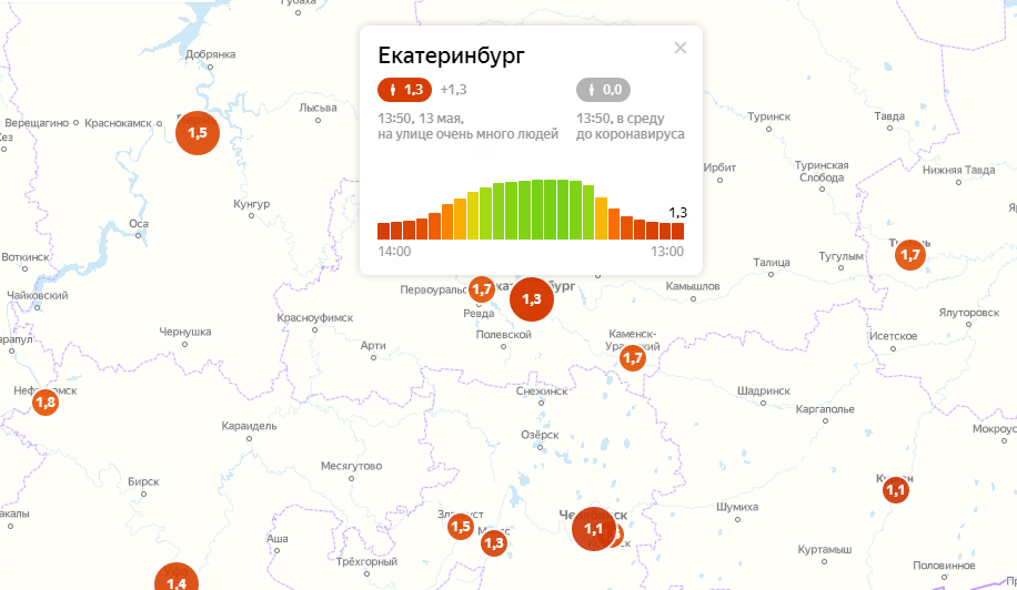 Пермь челябинск