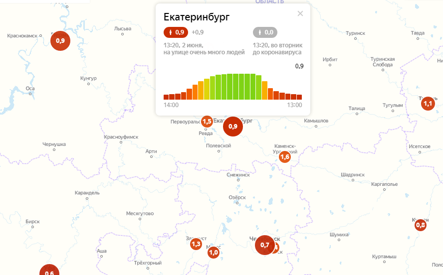 Пермь челябинск