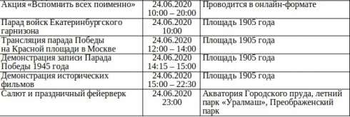 Высокинский утвердил программу Дня Парада в Екатеринбурге