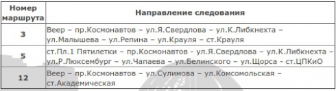 В Екатеринбурге ремонтные работы на Бакинских Комиссаров завершатся в середине сентября