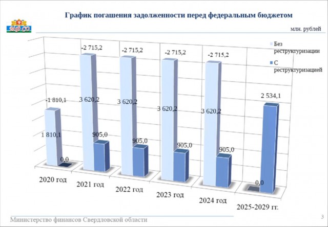 Фото: Законодательное Собрание Свердловской области