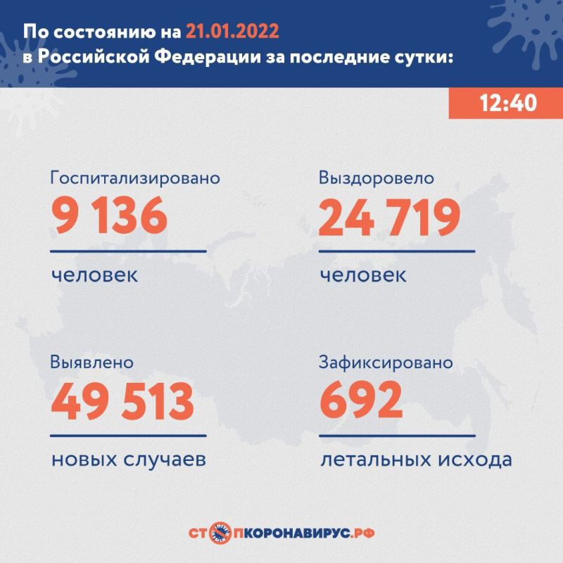 В России за сутки подтвердили 49 513 случаев коронавируса