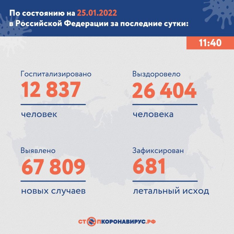 В России выявили 67 809 новых случаев коронавируса
