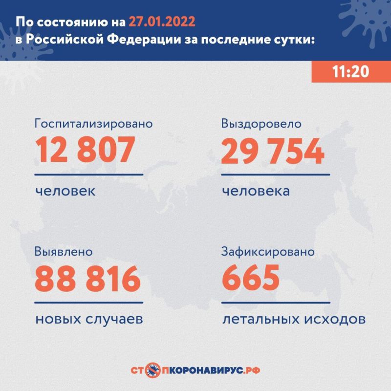 В России выявили 88 816 новых случаев коронавируса
