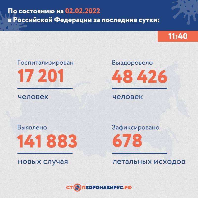 В России зарегистрировано еще 141 883 случая COVID-19