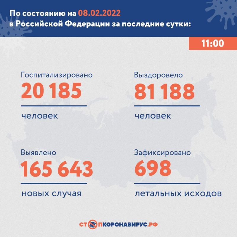 В России зафиксировали 165 643 случая коронавируса за сутки