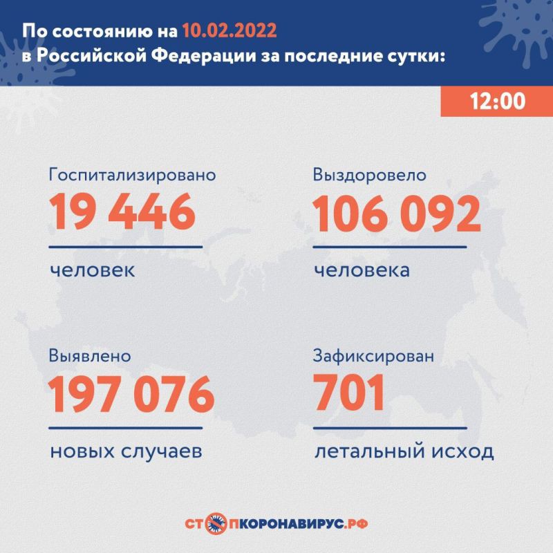 В России подтвердили 197 076 новых случаев коронавируса