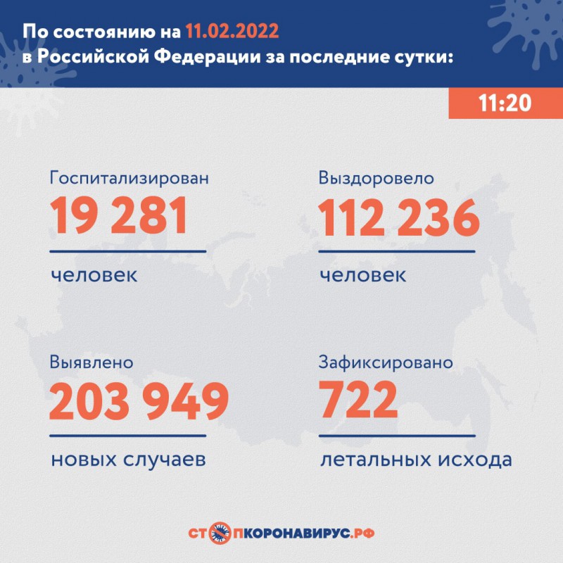 В России за сутки выявили более 200 тысяч случаев COVID-19