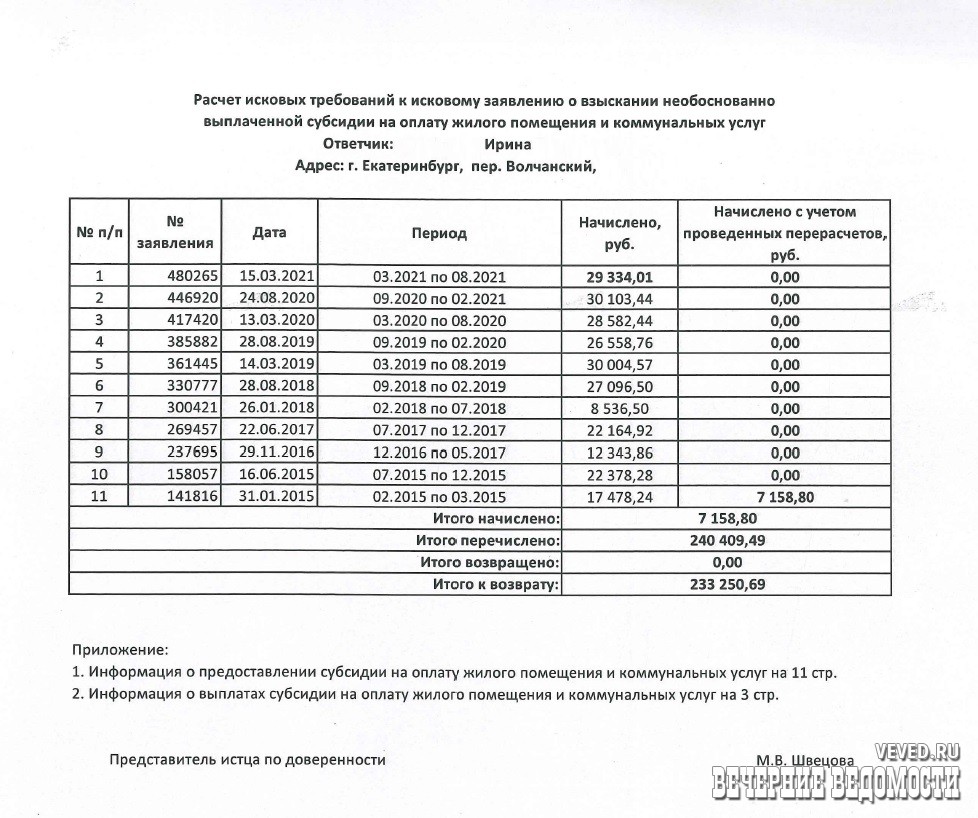Администрация Екатеринбурга не смогла взыскать с горожанки 233 тысячи  рублей субсидии на услуги ЖКХ » Вечерние ведомости