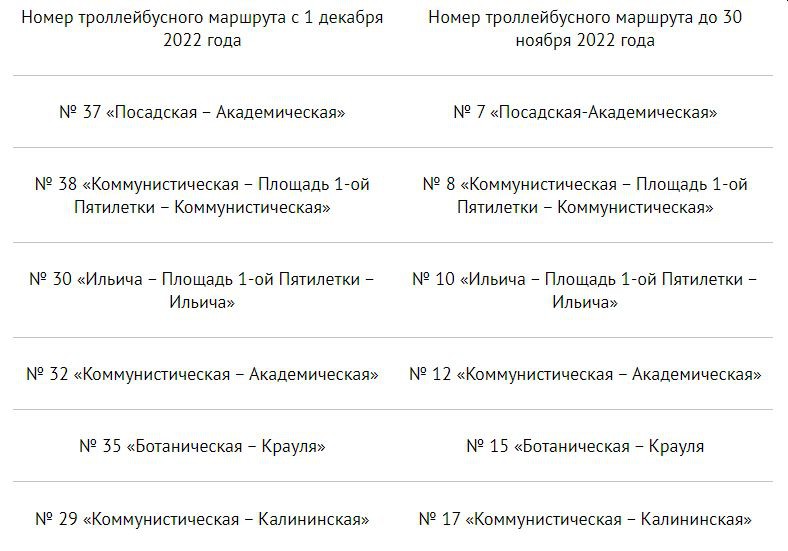 В Екатеринбурге перенумеровали шесть троллейбусных маршрутов