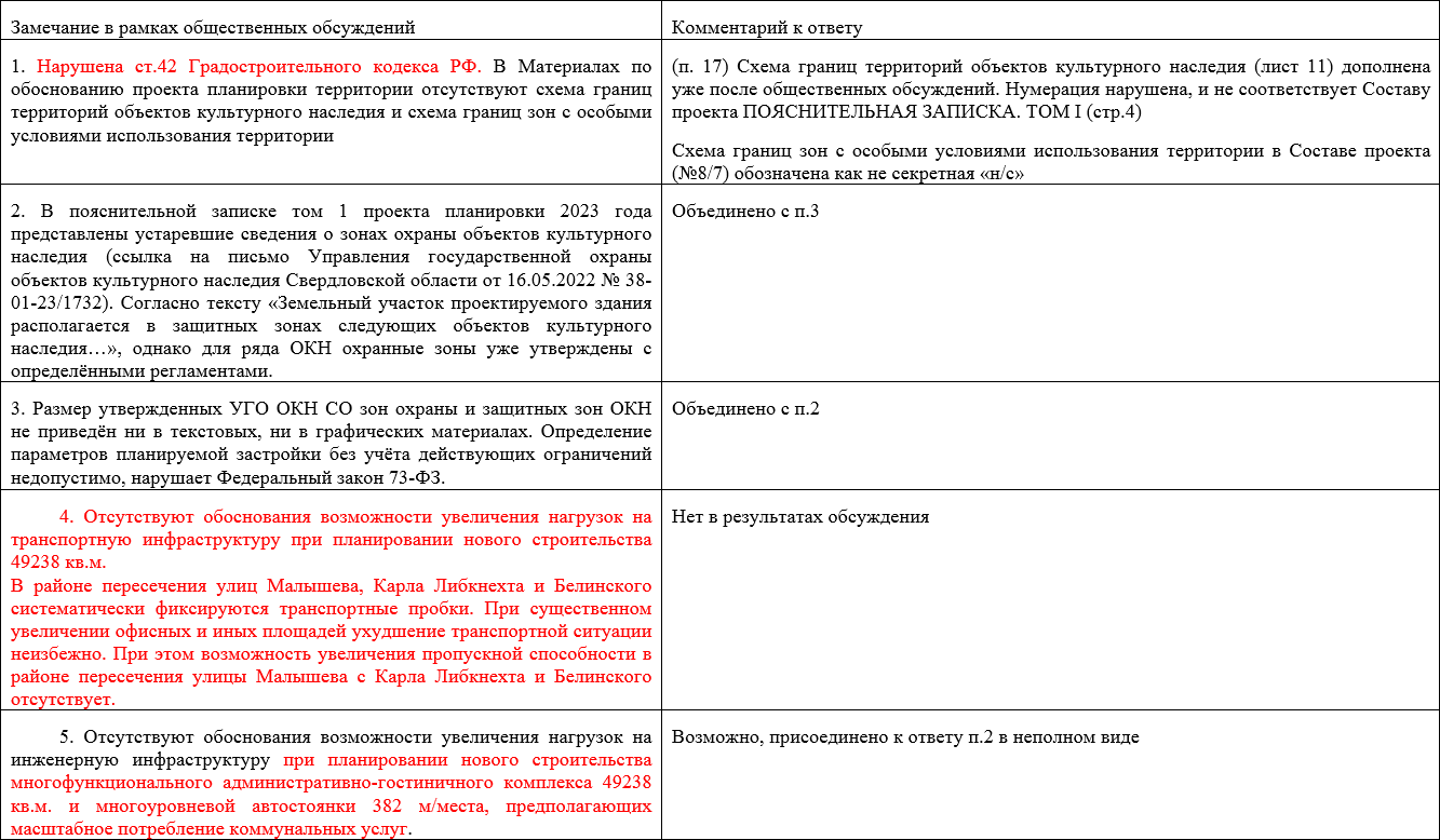 Обоснование возможности