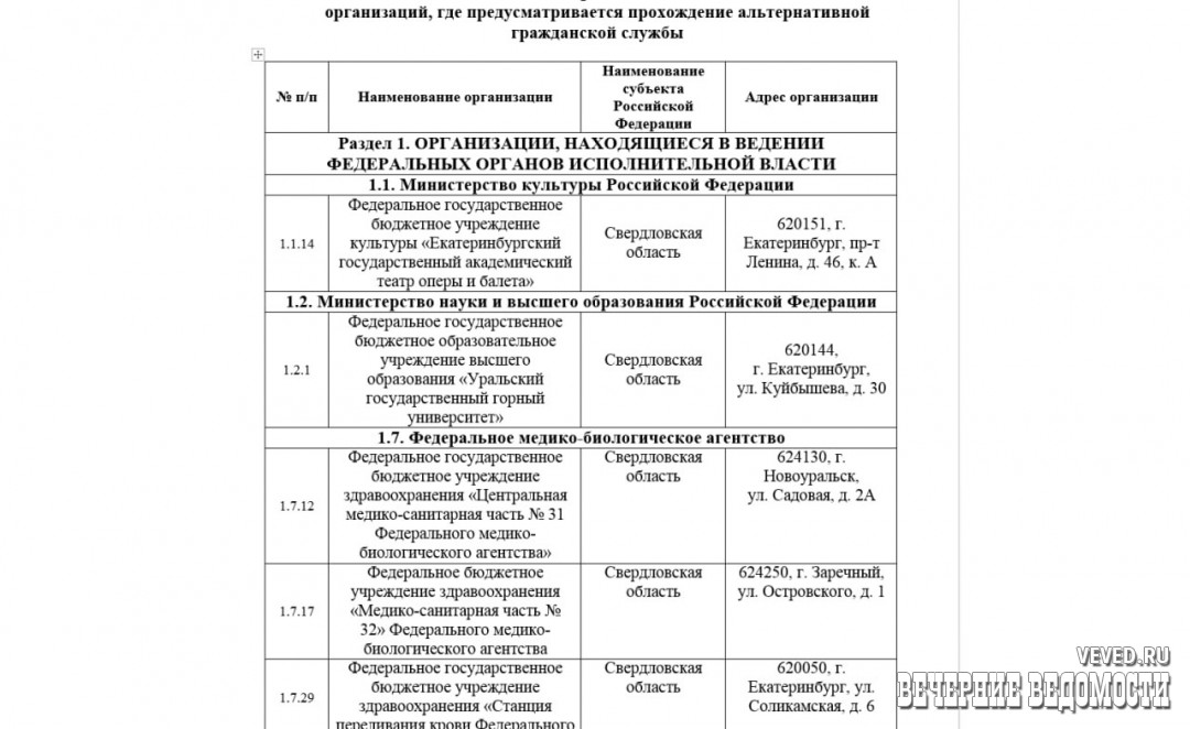 Более чем в 30 раз выросло число готовых принять «альтернативных» призывников учреждений в Свердловской области