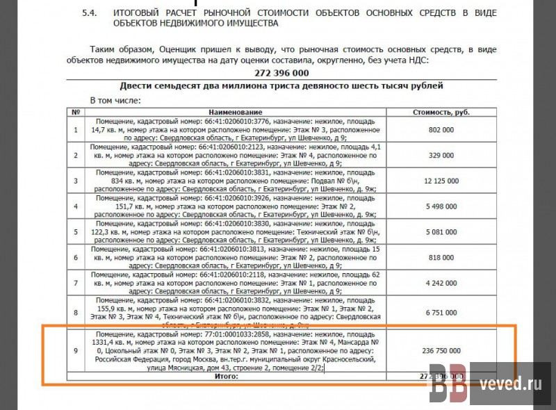 За год до выставления на приватизацию проектный институт приобрёл дорогостоящую недвижимость в центре Москвы